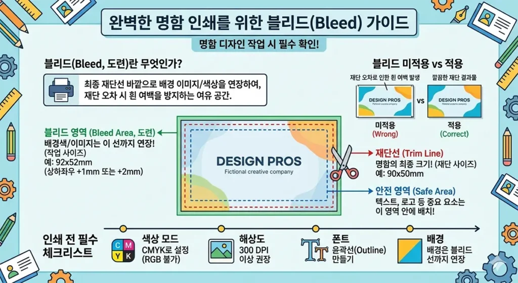 테두리에 흰 선 없는 완벽한 명함 만들기: ‘블리드(도련)’ 가이드 테두리에 흰 선 없는 완벽한 명함 만들기: ‘블리드(도련)’ 가이드